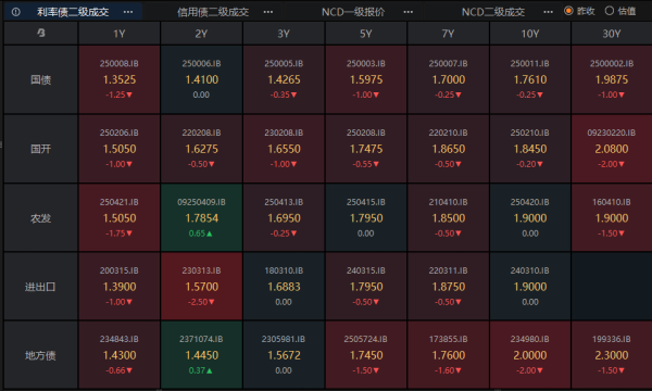 永隆配资 债对股的敏感性下降，特朗普罢免美联储理事引发热议 | 债圈大家说08.26